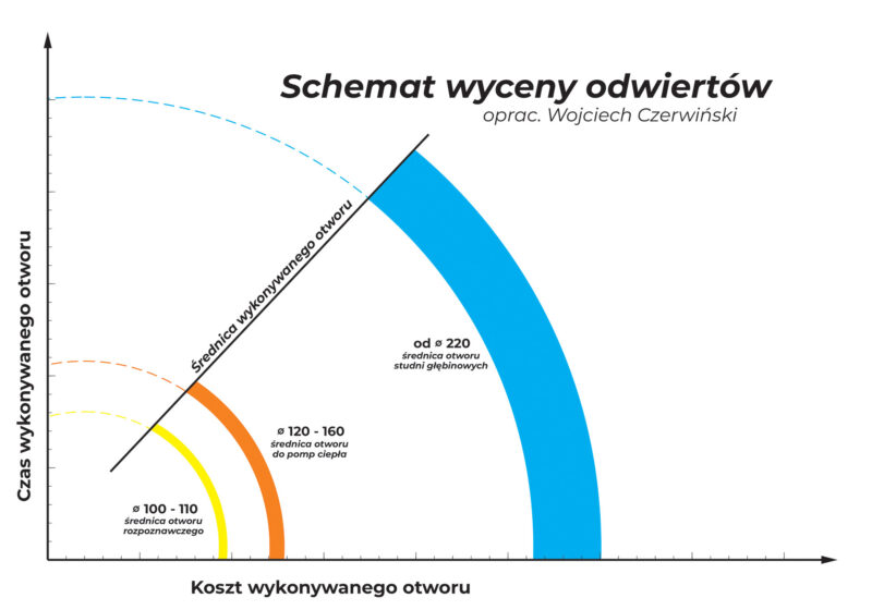 wykres geosystemy